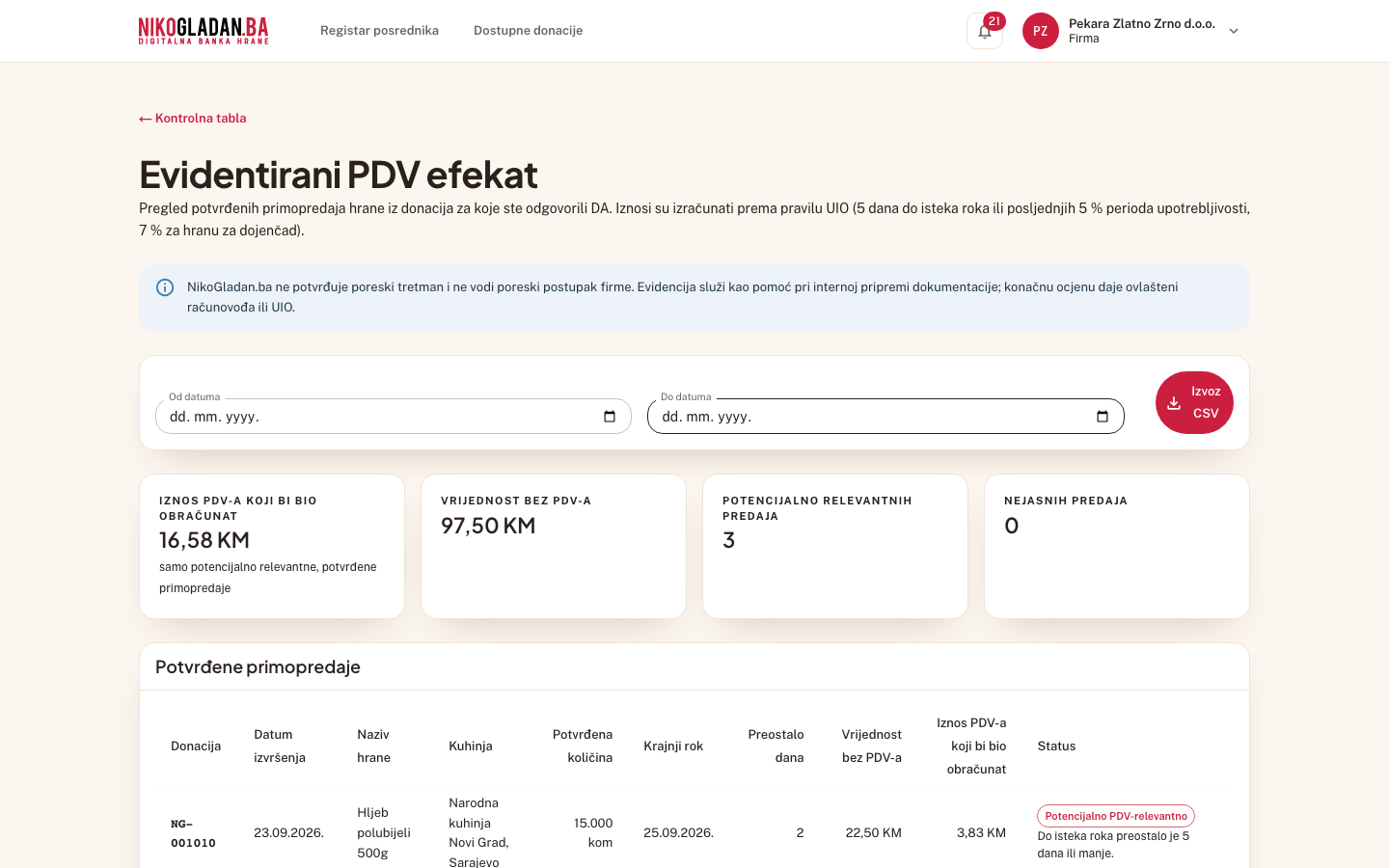 Korak 9: Tabela „Potvrđene primopredaje": NG-001004 Brašno — Potencijalno PDV-relevantno („Do isteka roka preostalo je 5 dana ili manje."), NG-001004 Šećer — Nije PDV-relevantno, NG-001010 Hljeb — Potencijalno PDV-relevantno (20 + 15 kom, po lotu).