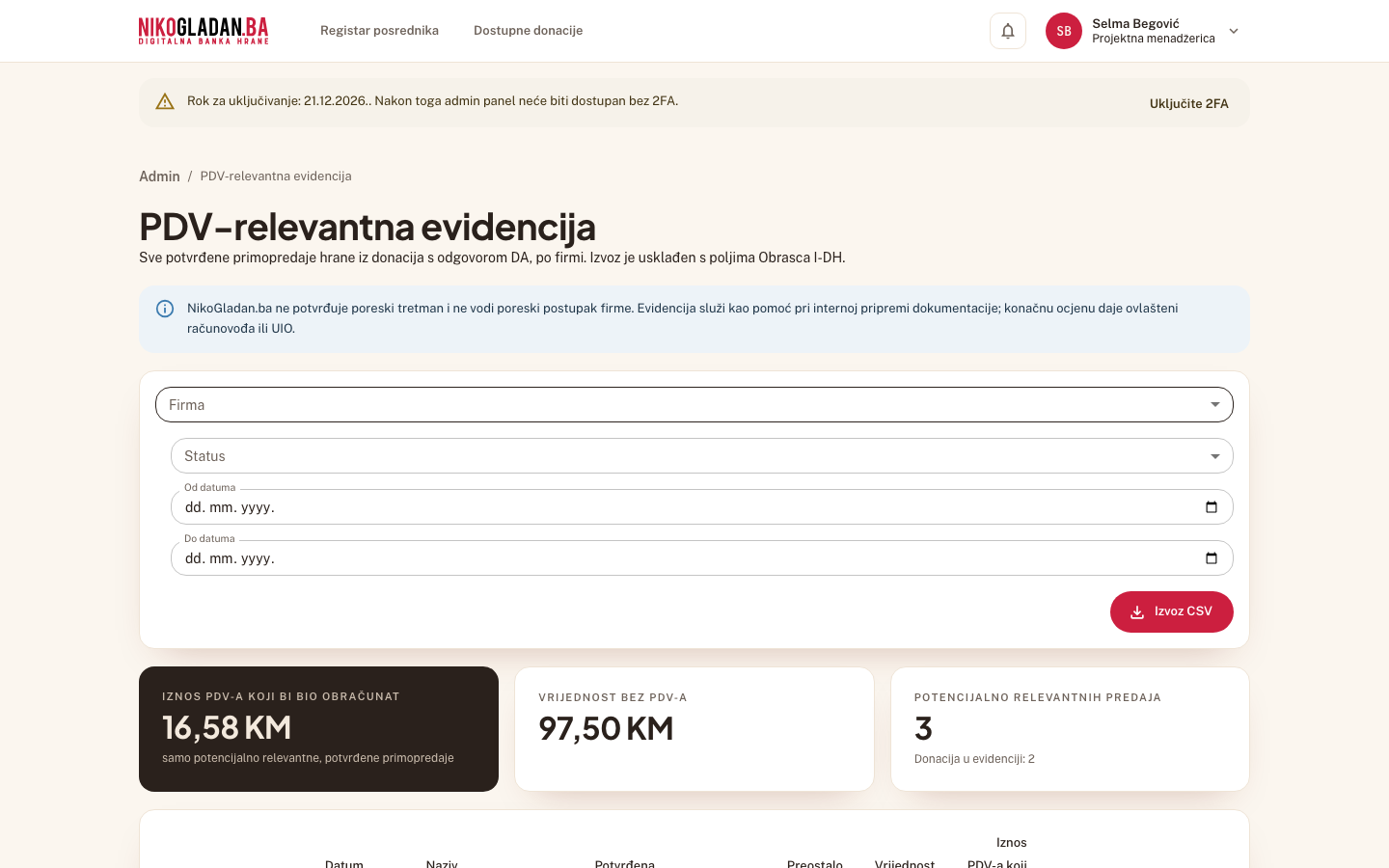 Korak 24: Stranica „PDV-relevantna evidencija" (/admin/pdv-evidencija): filteri „Firma", „Status", period, KPI, tabela po firmi i dugme „Izvoz CSV".