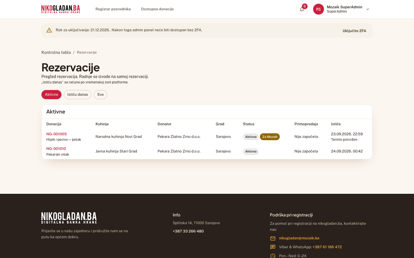 Korak 72: Stranica „Rezervacije" (/admin/rezervacije), filter „Aktivne": NG-001005 (Narodna kuhinja Novi Grad) i NG-001010 (mlijeko, Javna kuhinja Stari Grad).