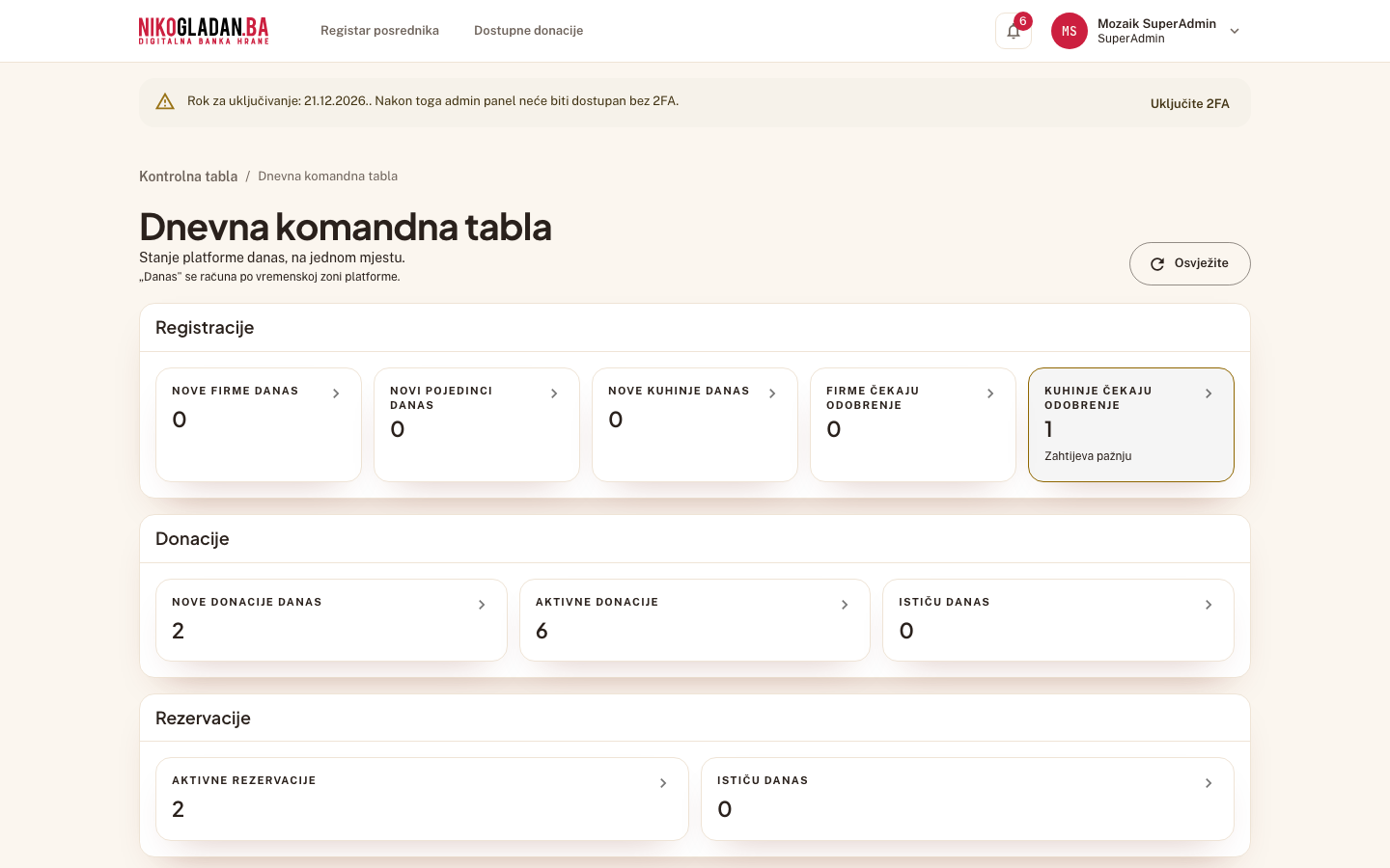 Korak 79: Stranica „Dnevna komandna tabla" (/admin/komandna-tabla): grupe „Registracije", „Donacije", „Rezervacije", „Primopredaje" i „Sporni slučajevi".