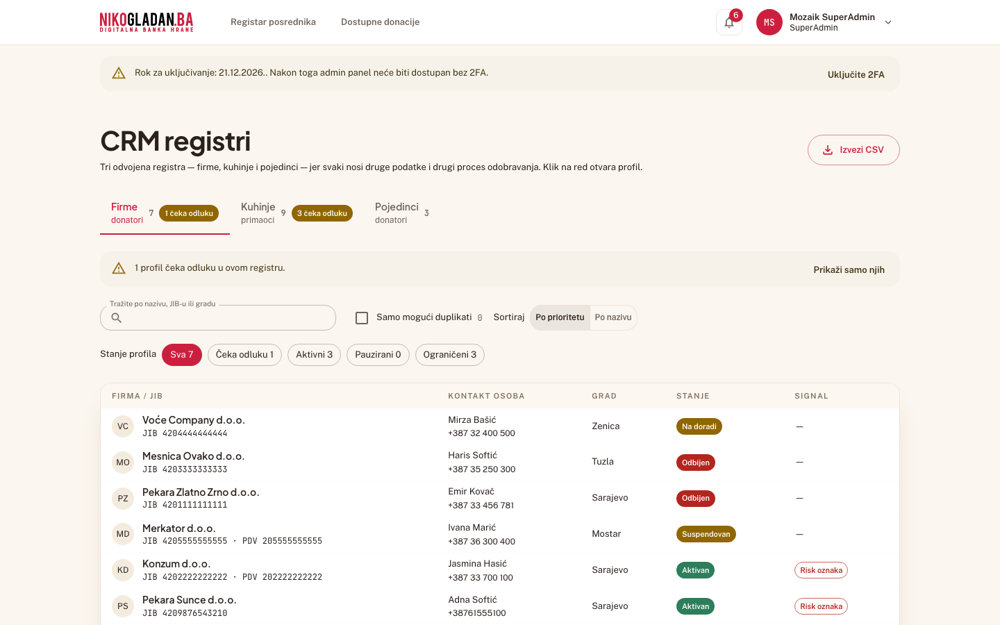 Korak 39: Stranica „CRM registri" (/admin/registar): tabovi „Firme (donatori)", „Kuhinje (primaoci)", „Pojedinci"; filteri pretraga, „Samo mogući duplikati", „Sortiraj", „Stanje profila"; dugme „Izvezi CSV" gore desno.
