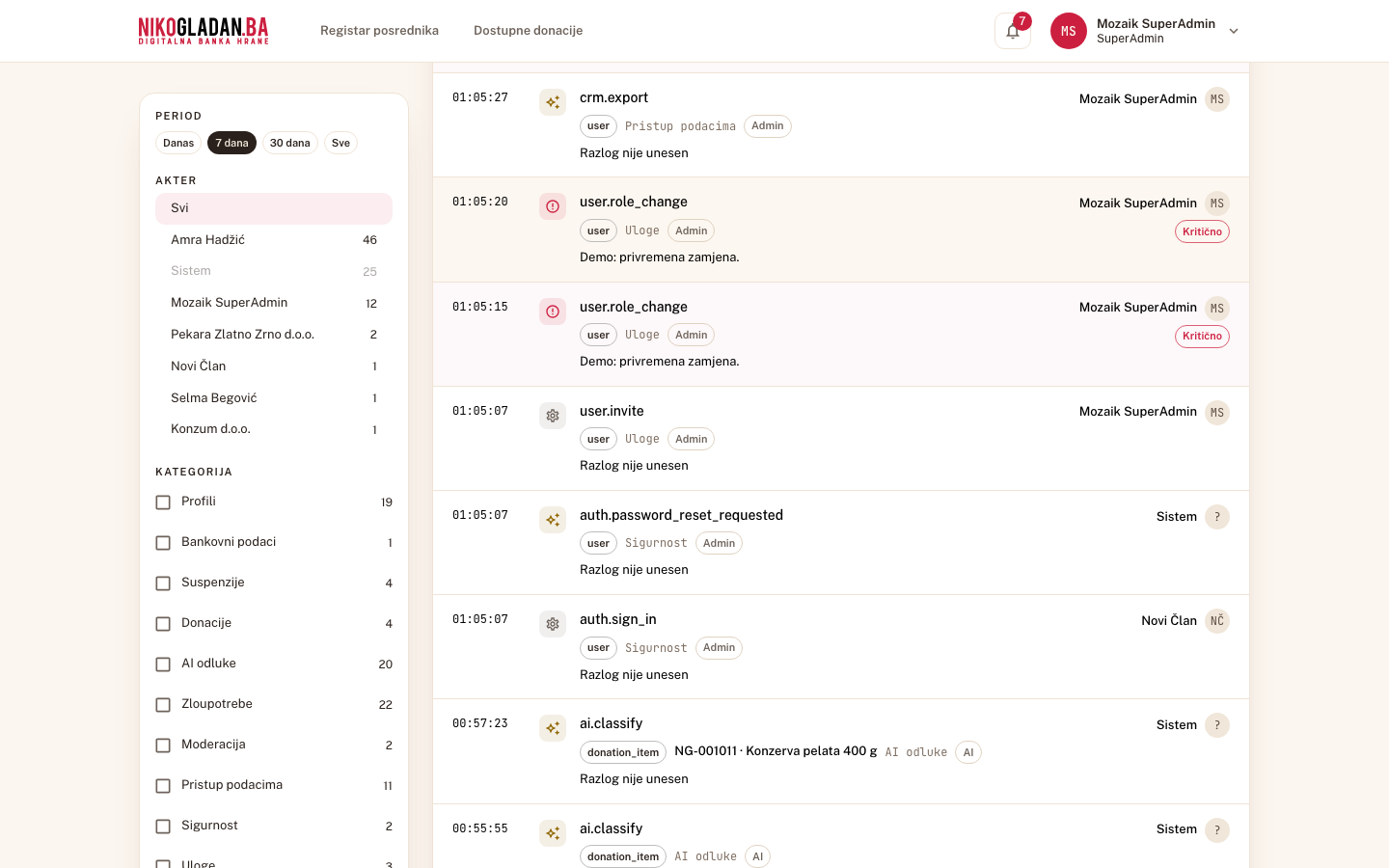 Korak 10: Filteri: Kategorija (Profili, Bankovni podaci, Suspenzije, Donacije, AI odluke, Zloupotrebe, Moderacija, Pristup podacima, Sigurnost, Uloge, Sistem), Porijeklo (Korisnik / Admin / Sistem / AI), Dodatno (Samo kritične, Samo bez razloga, Sažmi ponovljene izmjene, Prikaži i korisničke radnje, Prikaži pristupe dnevniku).