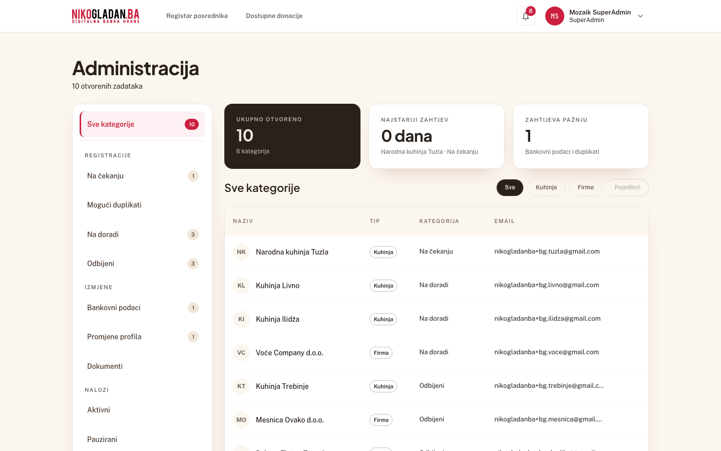 Korak 64: Otvara se Administracija — prijava s 2FA je uspjela.
