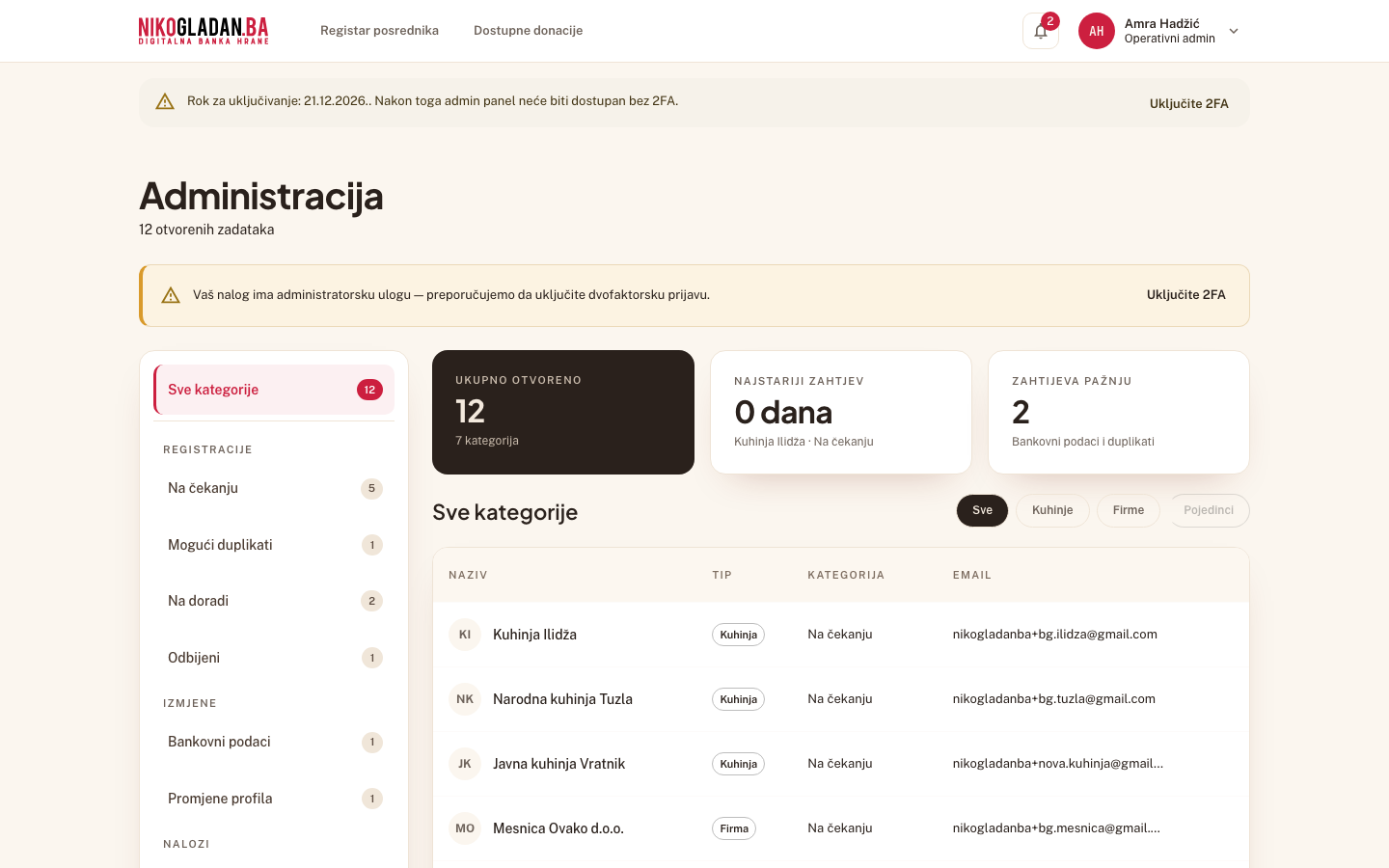 Korak 7: Otvara se „Administracija" (/admin). Gore su KPI kartice „Ukupno otvoreno", „Najstariji zahtjev" i „Zahtijeva pažnju".