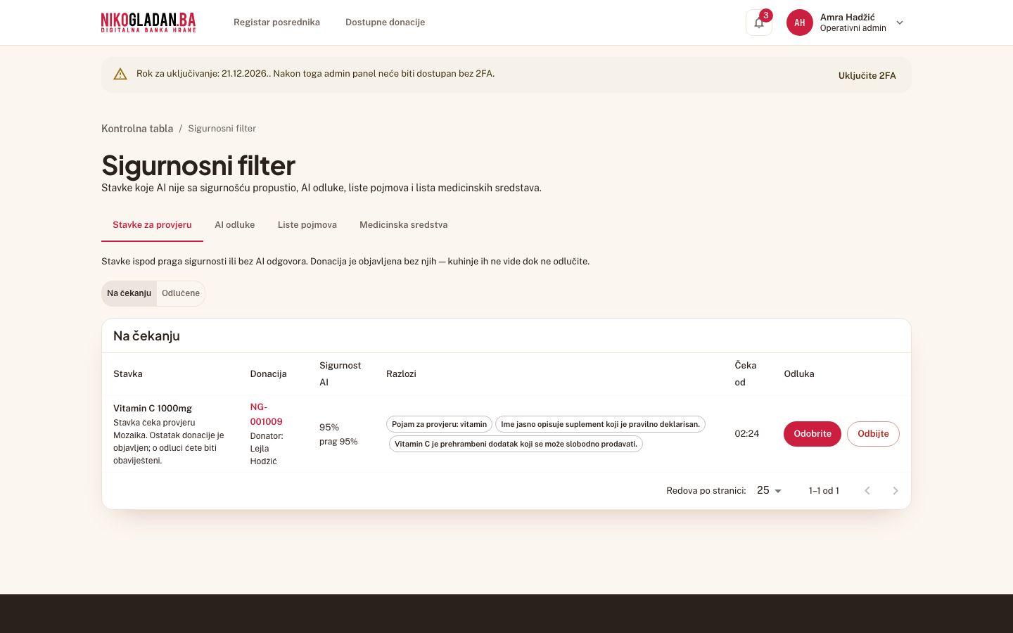 Korak 54: Stranica „Sigurnosni filter", tab „Stavke za provjeru", prekidač „Na čekanju". Red „Vitamin C 1000mg · NG-001009 · Donator: Lejla Hodžić" s kolonama „Sigurnost AI" i „Razlozi" („Pojam za provjeru: vitamin").