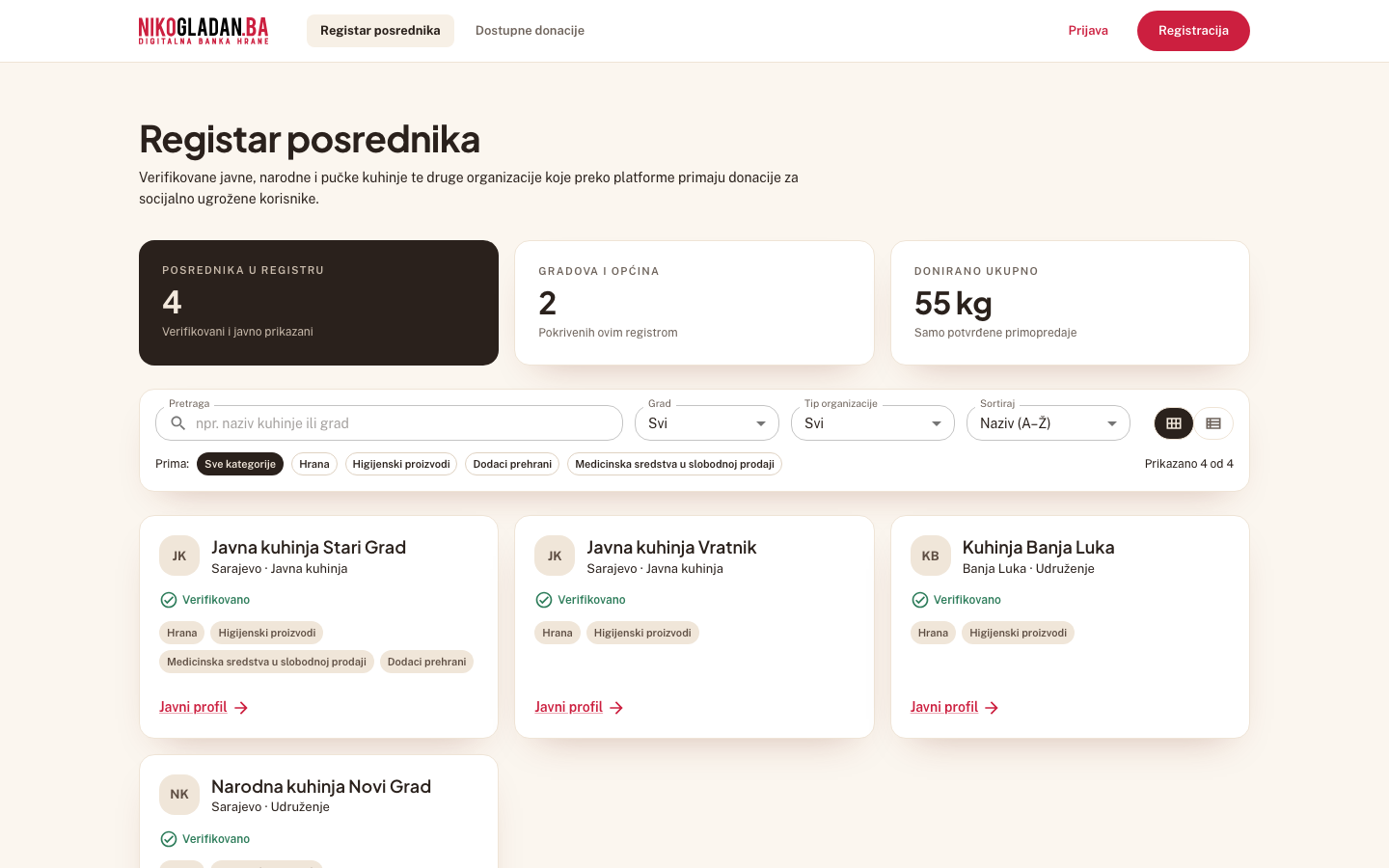 Korak 34: U registru KPI „Donirano ukupno" pokazuje isti, obostrano potvrđeni iznos.